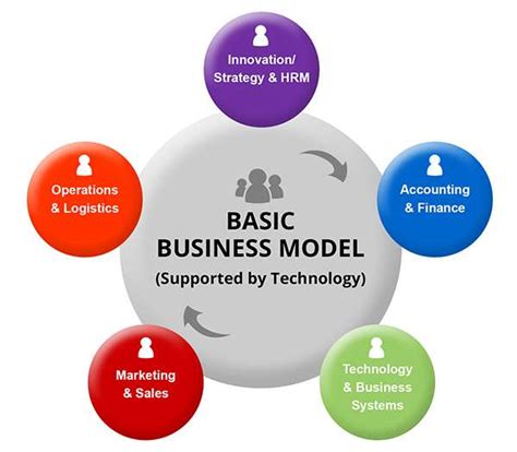 Basic Business Model Zwaanz