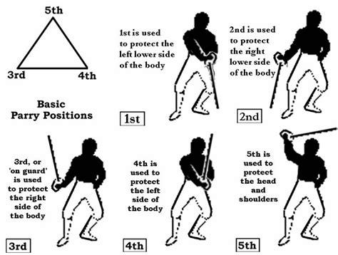 Stage Combat Fencing Positions Anonymous Fencing Sword Fencing