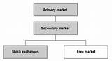 Photos of Secondary Market Stock Options