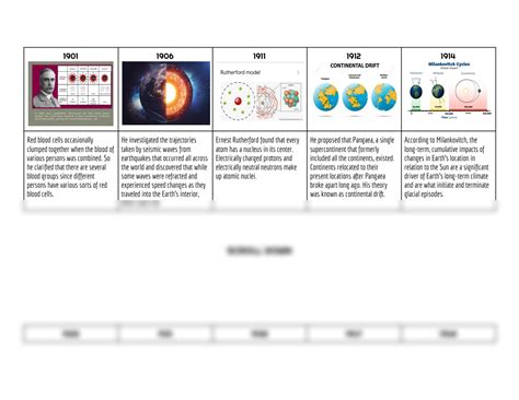 Solution History Of Science Timeline Olivia Shamon Studypool