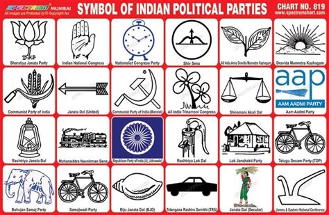Chart No 819 Symbol Of Indian Political Parties