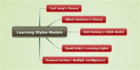 10 Ways To Support Learning Styles With Concept Mapping