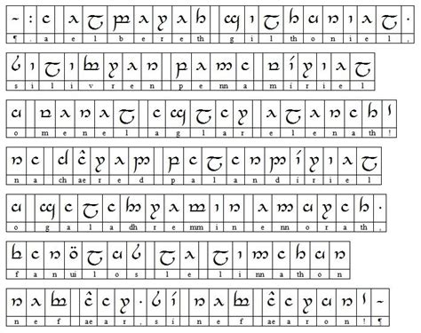 Elvish Sindarin Alphabet Elvish Writing Tolkien Elvish Elvish