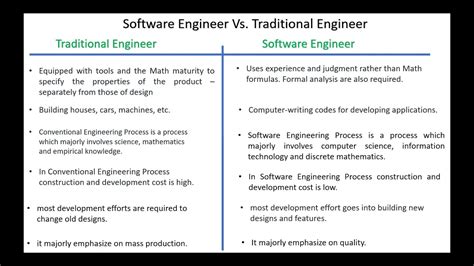 Software Engineers Youtube