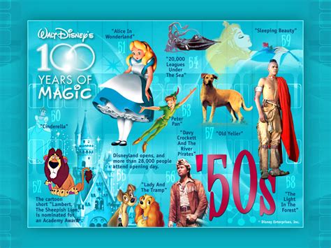 Image Wallpaper 50s 10x7 Disney Wiki Fandom Powered By Wikia