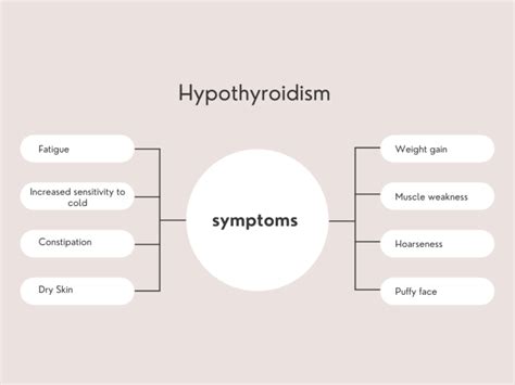 What Is Hypothyroidism Going Back To Our Roots