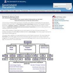 Cambridgeshire county council organisation chart. History project - jordanhoughton | Pearltrees