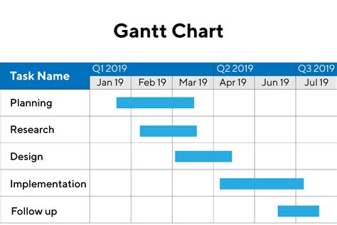 Gantt Chart For Business Plan