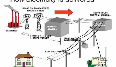 Electric Gon Diagram