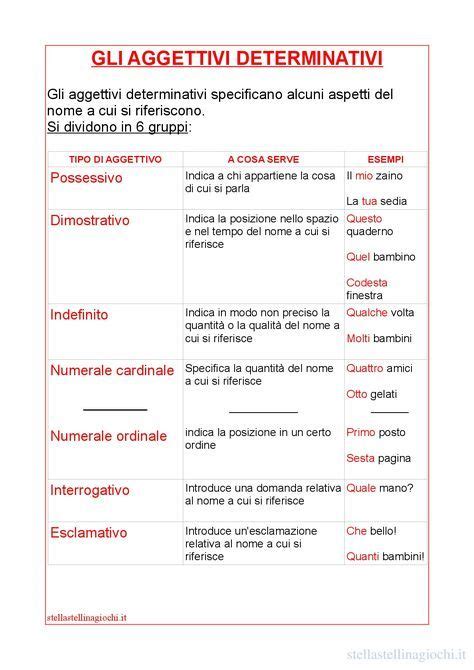 Presente indicativo verbi 2 gruppo, vouloir, devoir, pouvoir, aggettivi dimostrativi, pronomi personali. Schede didattiche di italiano. Gli aggettivi determinativi ...