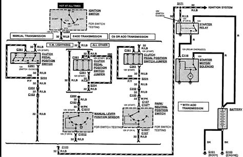 Automotive wiring diagrams in 1986 ford f150 fuse box diagram image size 417 x 300 px and to view image details please click the auxiliary battery wiring diagram 1985 ford wiring diagram. Ford F250 Solenoid Wiring - Wiring Diagram