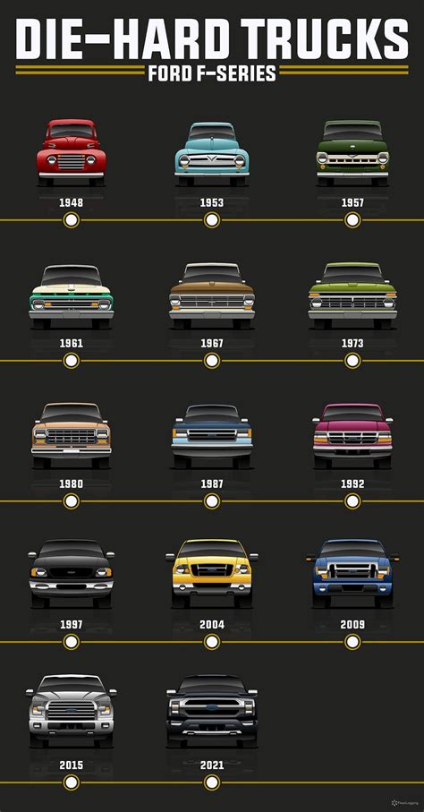 Cool Ford F 150 Evolution Video Posters