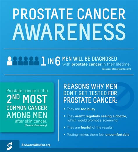 Prostate Cancer Printable Handouts