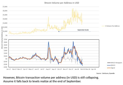 A Network Theory Of Value Model For Bitcoin Coinmonks Medium