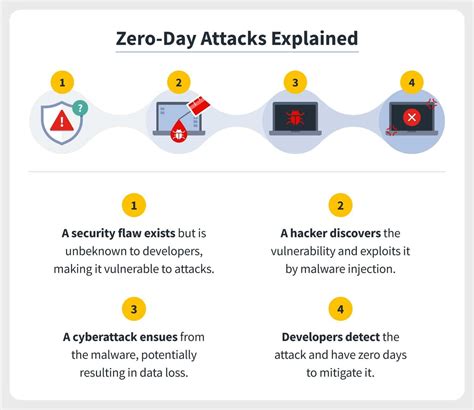 Vulnerabilidad Zero Day De Ejecución De Código En Microsoft Office
