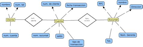 Diagrama Entidad Relación Banco Mi sitio