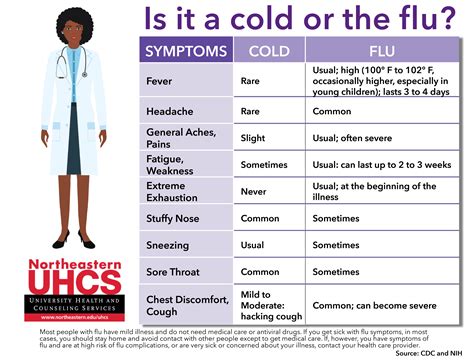 I would like legislators to look into passing law that people 66 and older may deduct and claim health insurance premiums, including. Flu Prevention and Information - University Health and ...