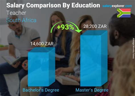 Teacher Average Salary In South Africa 2023 The Complete Guide