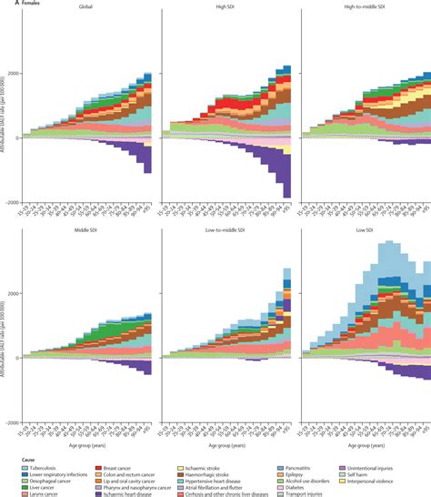 Alcohol Use And Burden For 195 Countries And Territories 19902016 A