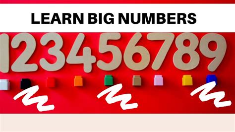 How To Say And Learn Big Numbers In English Learn Large Numbers In