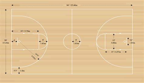 Collegiate Basketball Court Dimensions Ncejomunicipaldechinu