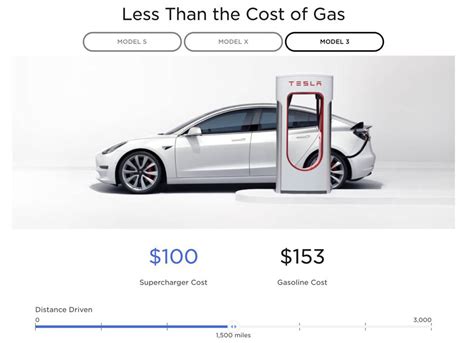 Plan To Buy An Electric Car So How Much Does It Cost To Charge A