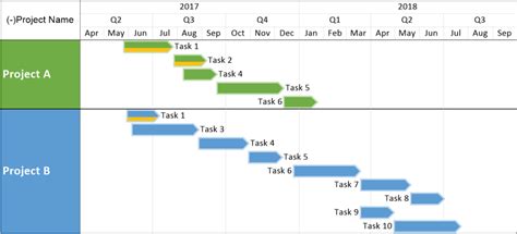 Excel Gantt Chart For Multiple Projects Onepager Express Images And