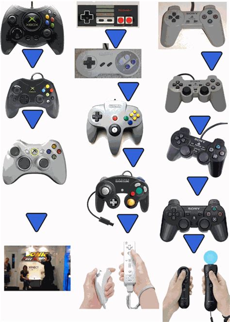 The Evolution Of Video Game Controllers Evolution Of Video Games