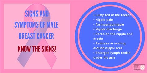Male Breast Cancer Awareness And Beyond
