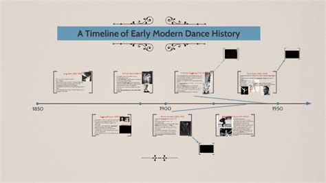 A Timeline Of Modern Dance History By Caitlin Mcafee On Prezi