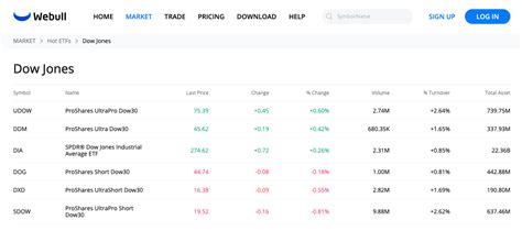 First, the company offers two account types — a cash account and a margin account. Webull Review (June 2021) My Experience as a Trader - MayoFi