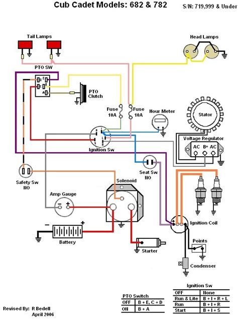 Cub cadet rzt 50 pto switch wiring diagram. 782 wire harness - Cub Cadets - Red Power Magazine Community