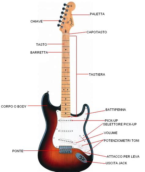Il testo e gli accordi sono esatti e ben sincronizzati con la musica? Chitarra Elettrica
