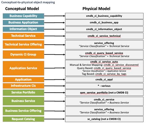 The Common Service Data Model CSDM On ServiceNow MavenNext