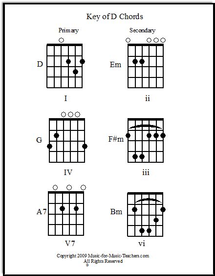 guitar song chords print them out free by chord families