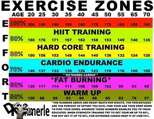 Simple Heart Rate Chart Exercise Heart Rate Zones Health And