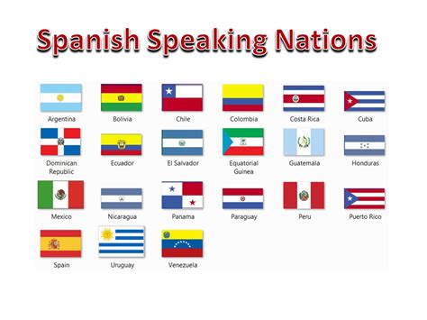 What Are All The Spanish Speaking Countries Flags Printable Templates