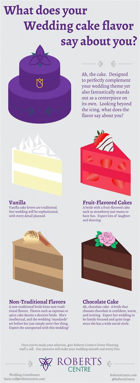 Update More Than 78 Most Popular Cake Flavors In Daotaonec