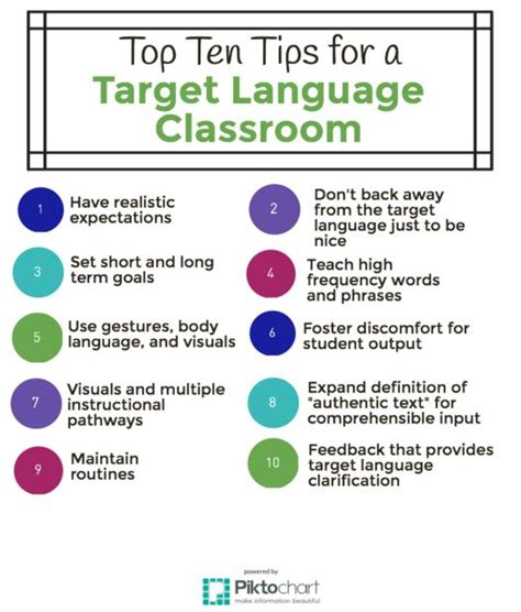 Top Ten Tips For A Target Language Classroom