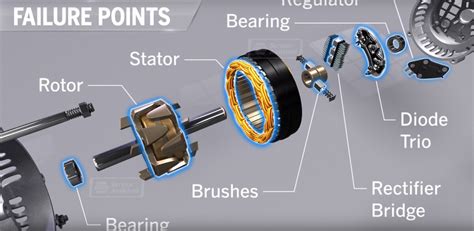 How To Repair A Alternator Elevatorunion6