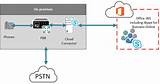 Photos of Pstn Calling License