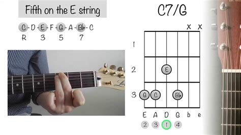 How To Play Guitar Chords C7 G C Dominant 7 Youtube