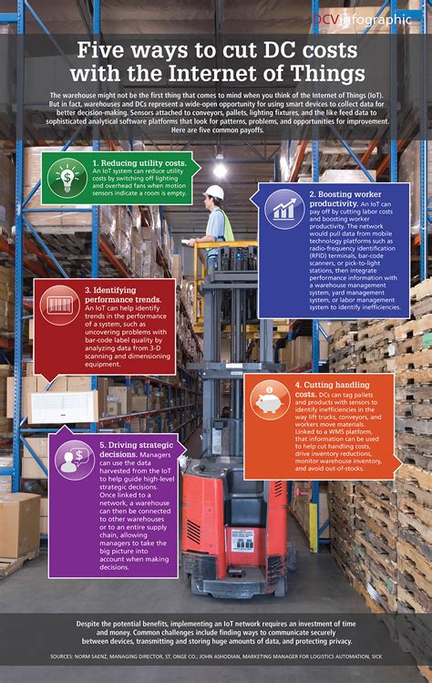 Infographic Five Ways To Cut Distribution Center Costs With The