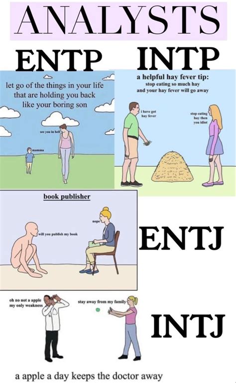 Analysts Mbti Meme Entp Intp Entj Intj Entp Mbti Entj