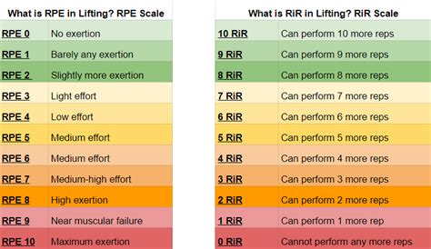 RPE RiR In Lifting Risks Misconceptions In Strength Training