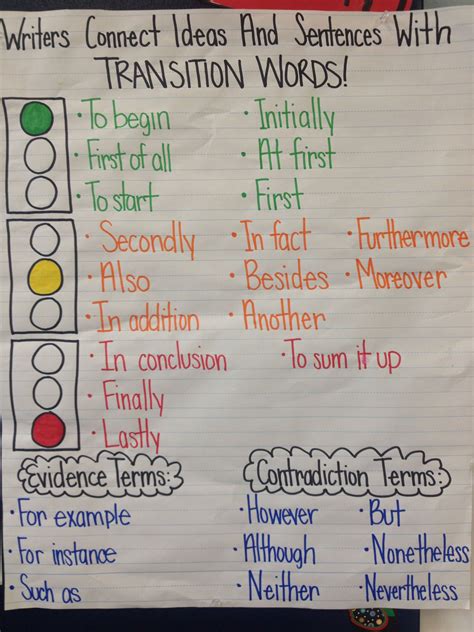 Transition words | Transition words anchor chart, Writing anchor charts, Transition words