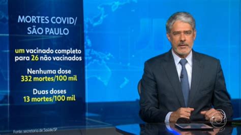 Morte Por Covid é 26 Vezes Maior Entre Não Vacinados Em Sp Jornal