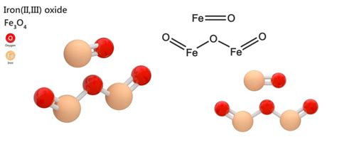 ¿que Es La Diferencia Entre Óxido Férrico Y Ferroso Noah Chemicals