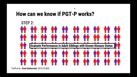 How Can We Know If Pgt P Works Youtube