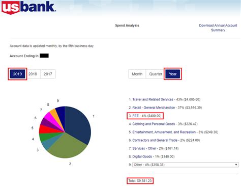 How to cancel total visa credit card. Keep, Cancel or Convert? US Bank Altitude Reserve Credit Card (0 Annual Fee)